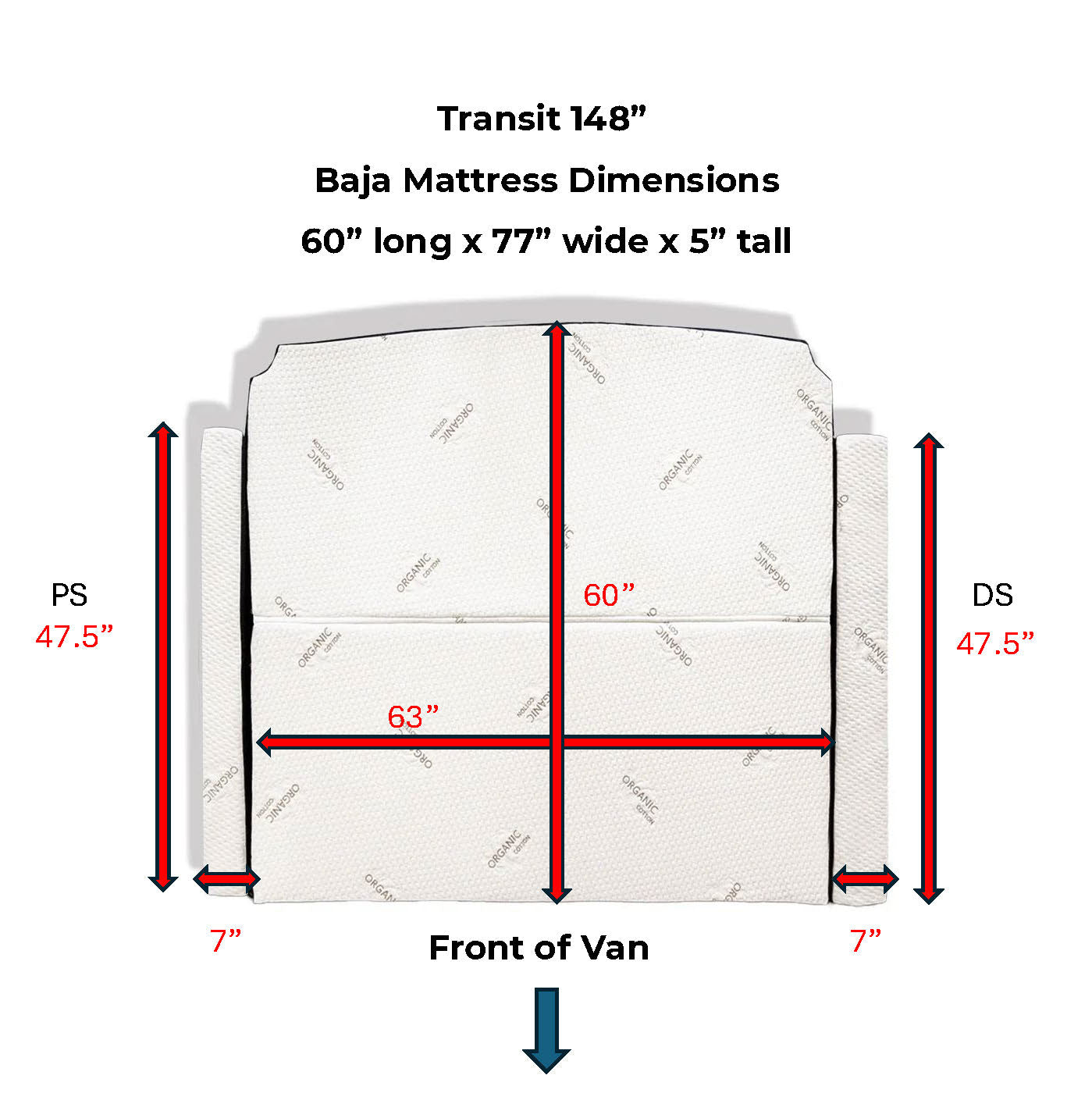 Baja Mattress - Flarespace Adventure Van Conversion Parts